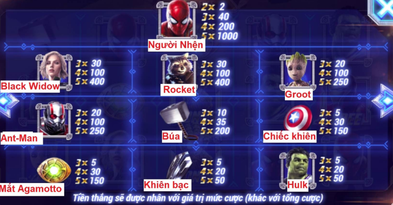 Các loại phòng cược nổ hũ Siêu anh hùng